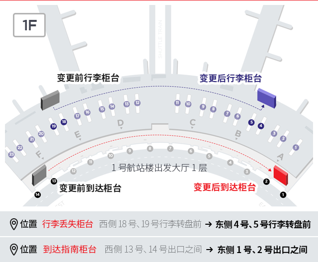 行李丢失柜台 西侧 18 号、19 号行李转盘前 东侧 4 号、5 号行李转盘前 位置介绍 到达指南柜台 西侧 13 号、14 号出口之间 东侧 1 号、2 号出口之间 