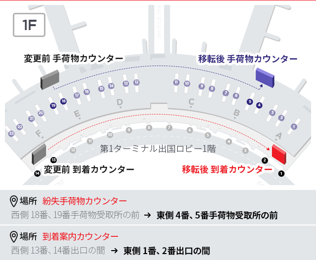 仁川空港第1ターミナルのアシアナ航空チェックインカウンター位置変更に関するご案内 Asiana Airlines 仁川空港第1ターミナルのアシアナ航空チェックインカウンター位置変更に関するご案内 Asiana Airlines