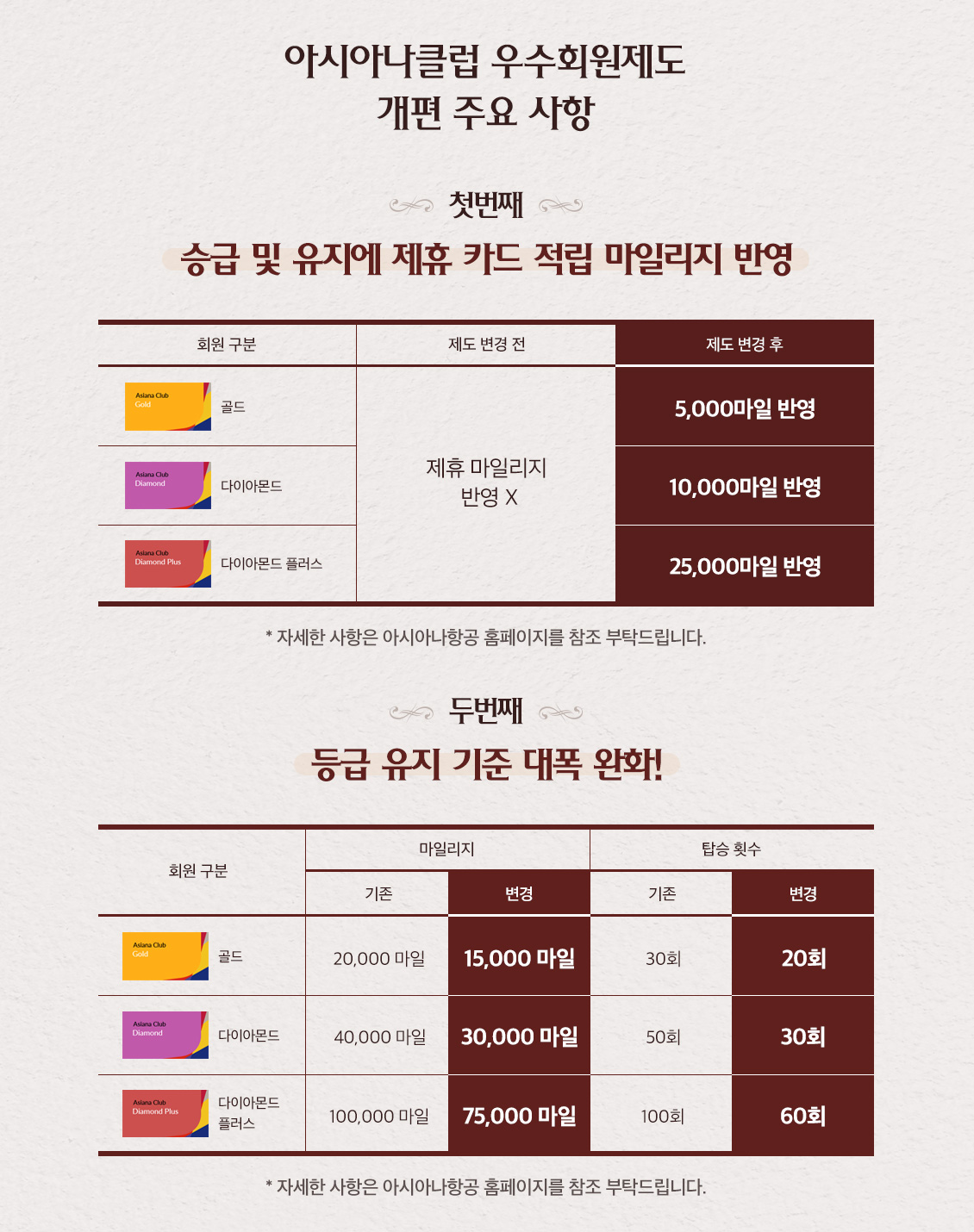 아시아나클럽 우수회원제도 개편 주요 사항