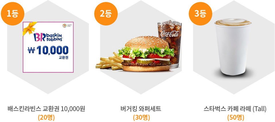 1등 (20명) 배스킨라빈스 교환권 10,000원 2등 (30명) 버거킹 와퍼세트 3등 투썸플레이스 카페라떼(Tall) (50명) 