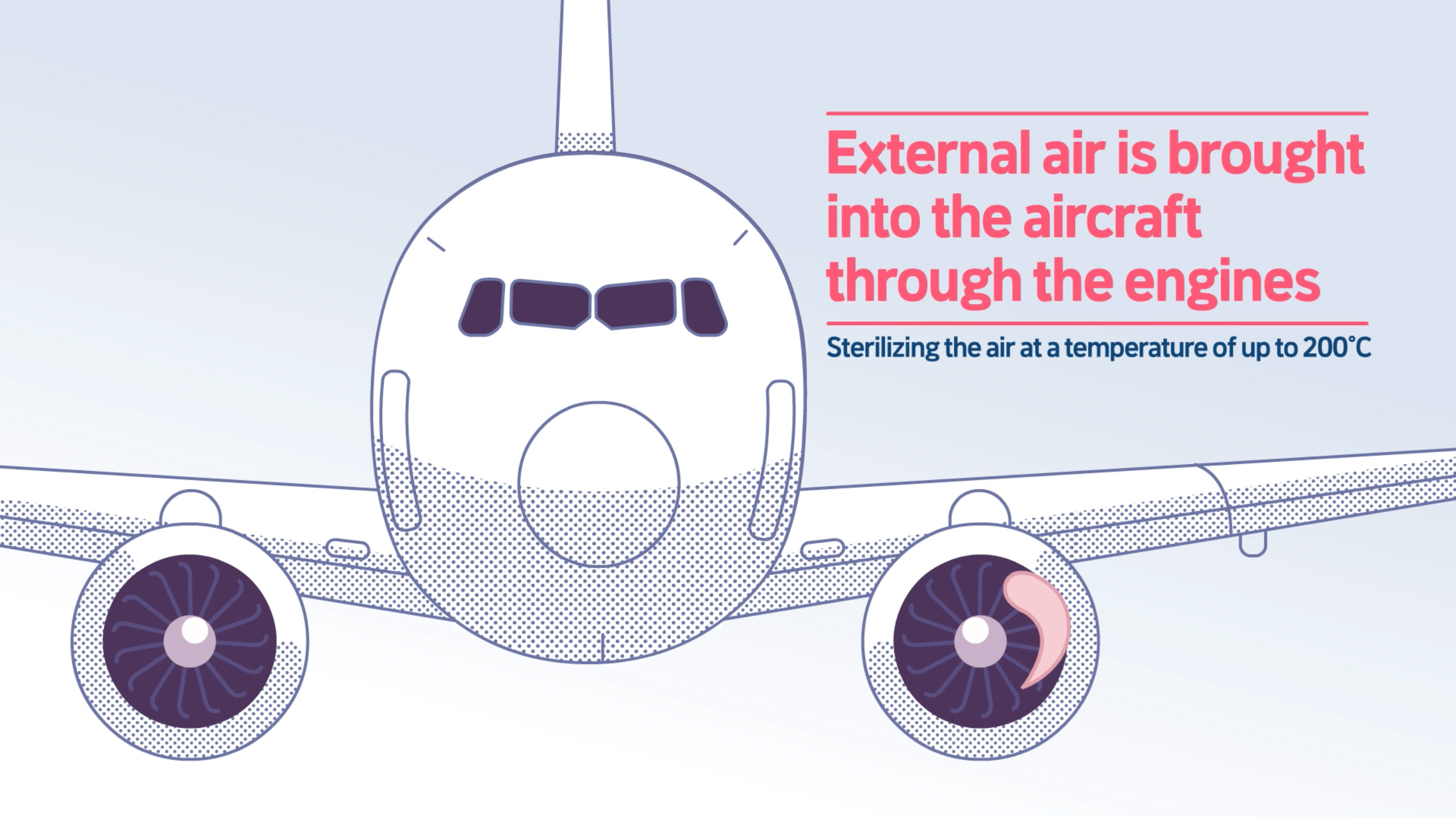 Safe cabin environment to act against COVID19│ASIANA AIRLINES