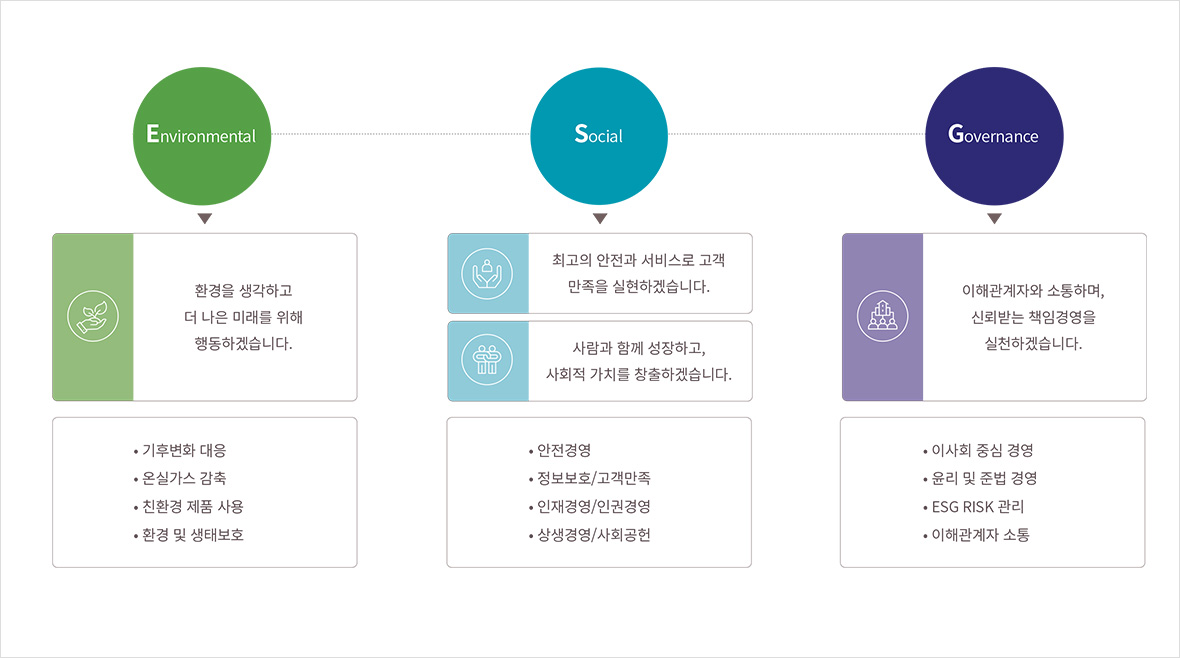 Environmental, Social, Governance