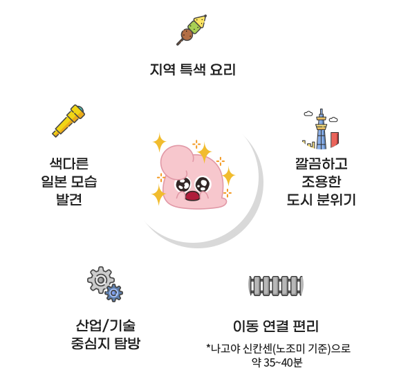 지역 특색 요리, 깔끔하고 조용한 도시 분위기, 이동 연결 편리, 산업/기술 중심지 탐방, 색다른 일본 모습 발견