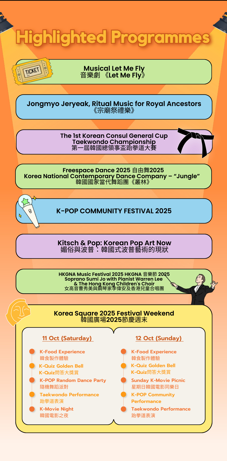 Highlighted Programmes