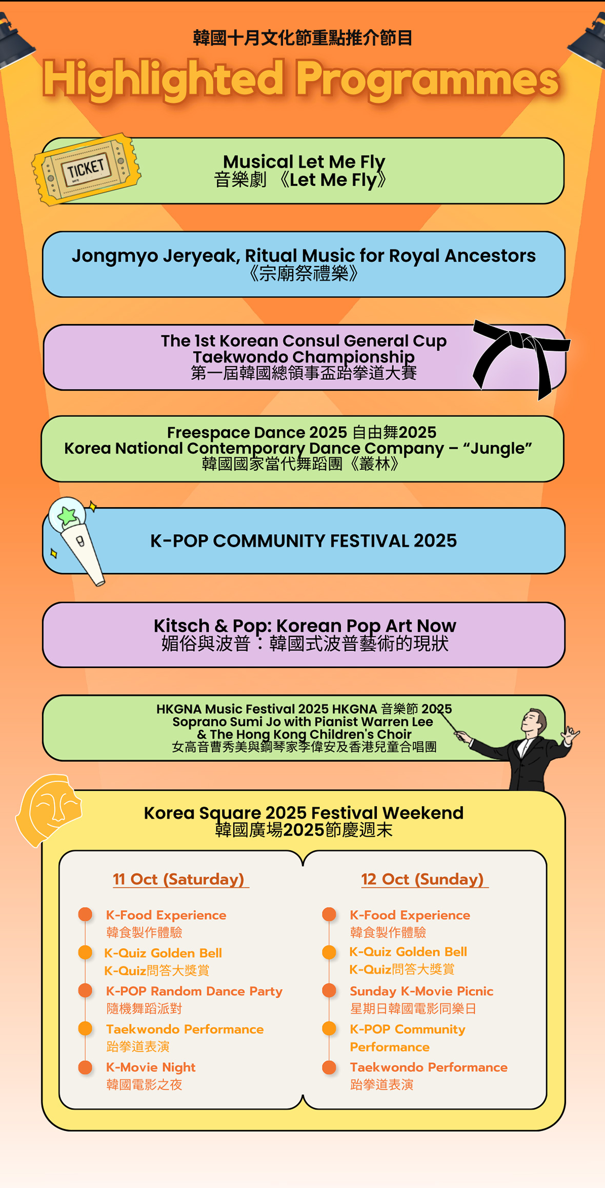 Highlighted Programmes