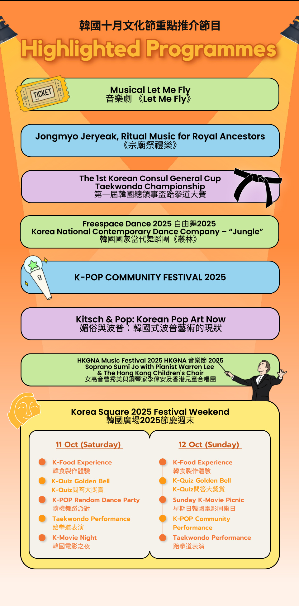 Highlighted Programmes
