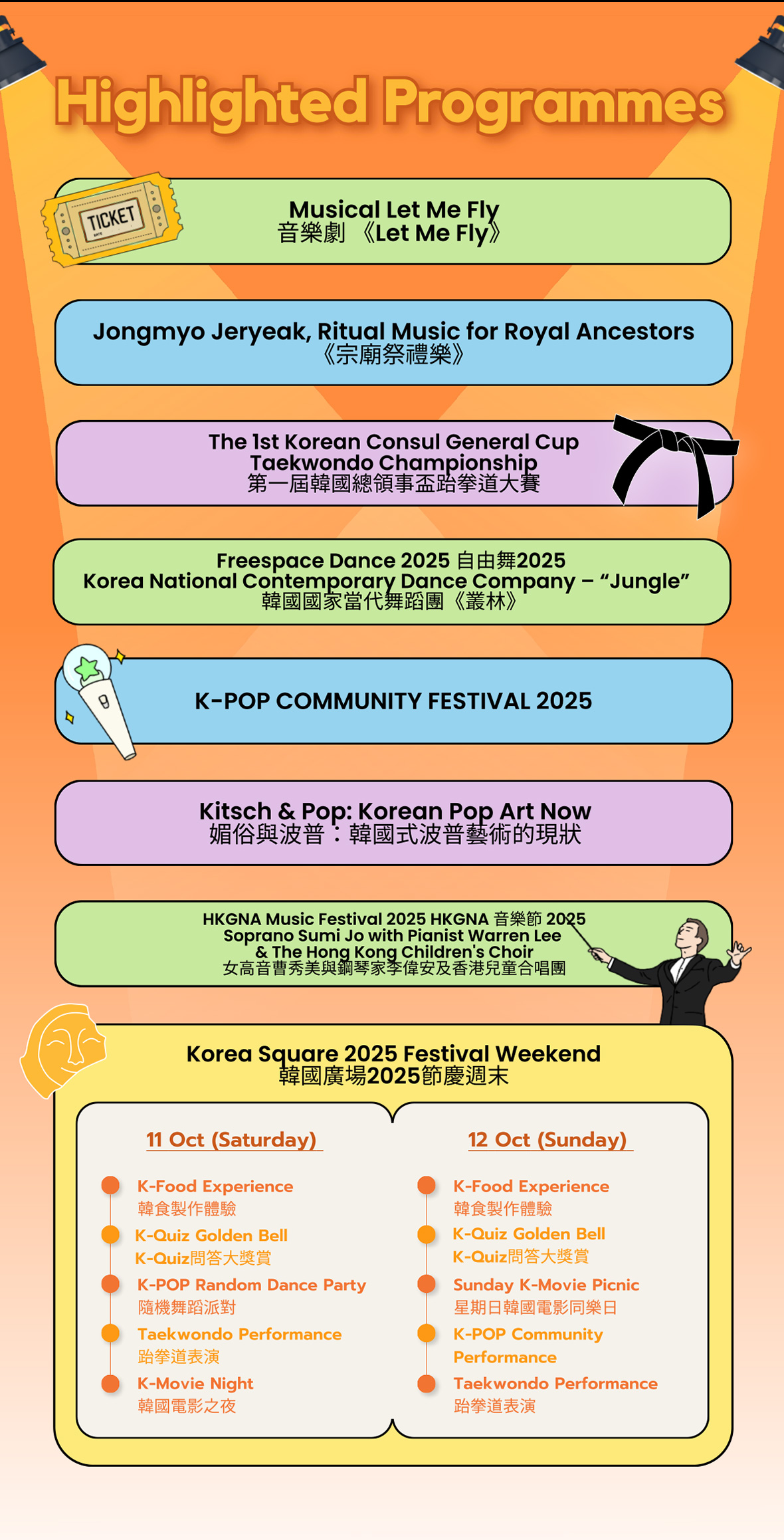 Highlighted Programmes