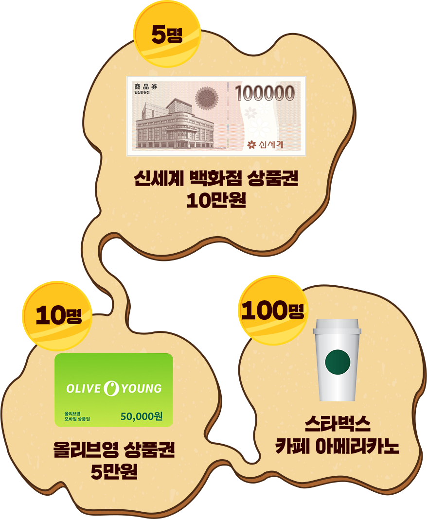 경품 안내. 신세계 백화점 상품권 10만원 5명, 올리브영 상품권 5만원 10명, 스타벅스 카페 아메리카노 100명