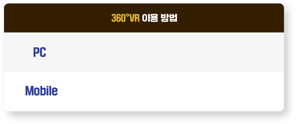 360°VR 이용 방법