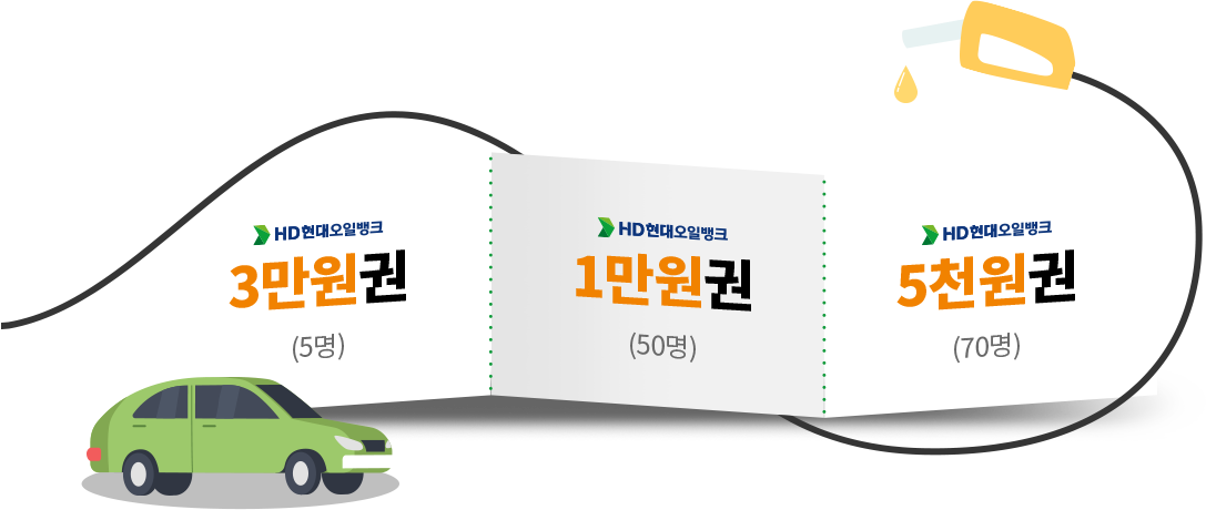 HD현대오일뱅크 3만원권(5명) 1만원권(50명) 5천원권(70명)